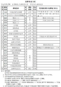 浙江自考法律本科计划2018