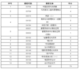 自考独立本科段和函授本科区别