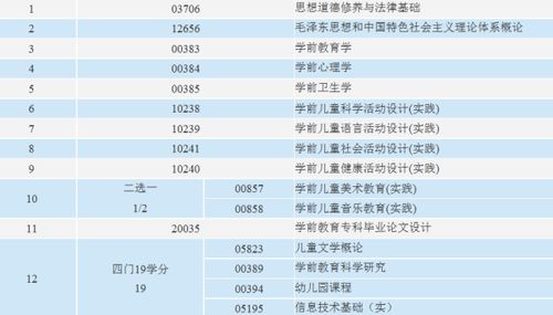 学前教育自考本科省考科目