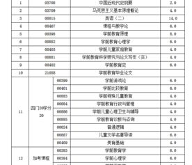 自考本科教育学要考哪几门