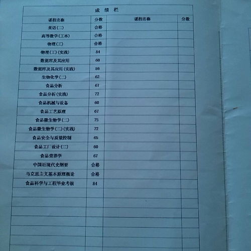 自考本科食品专业课程