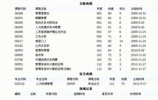 东北大学自考本科学位证