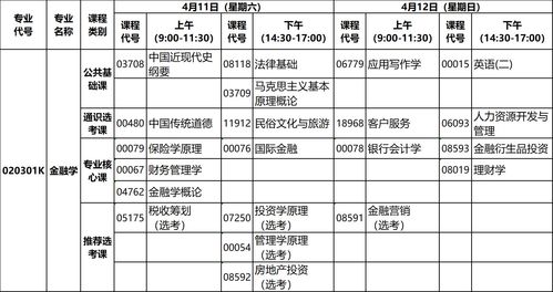 2020湖北自考本科科目