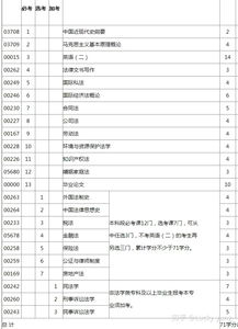自考法学本科要读几