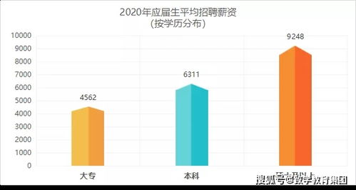 自考本科是省考还是国考