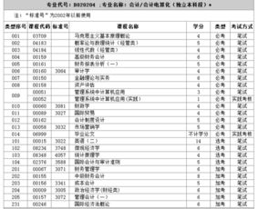 本科自考会计还是计算机