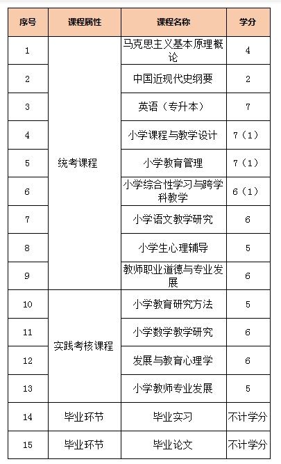 山师自考本科考试时间2020