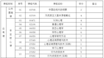 2018自考本科心理学