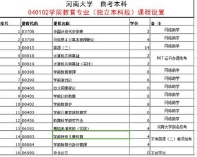 成人自考本科流程表学前教育