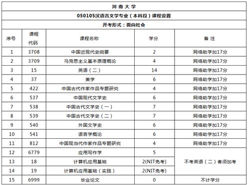 2019陕西省自考汉语言文学本科报名时间