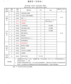 自考教育学本科河南