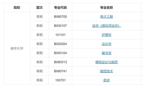 南华大学自考本科费用