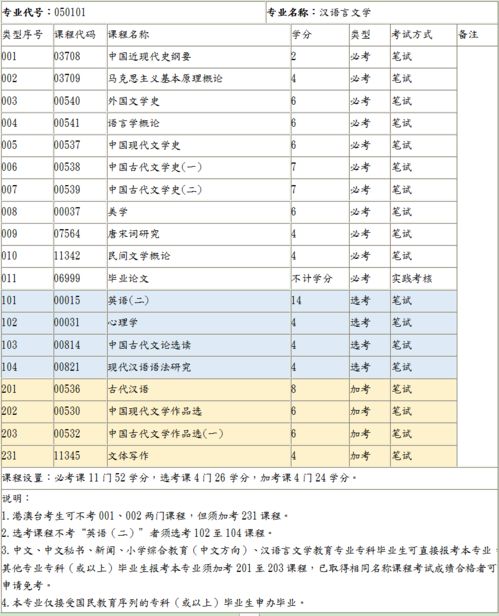 广东自考本科免考语数英