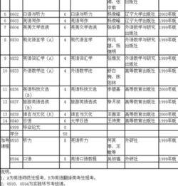 自考本科工业管理论文