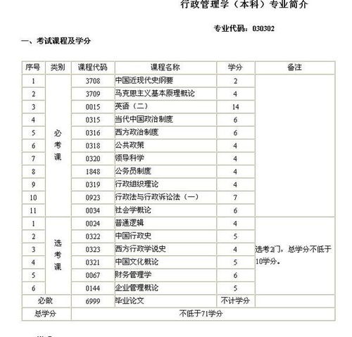 自考行政管理学本科要考多少学分