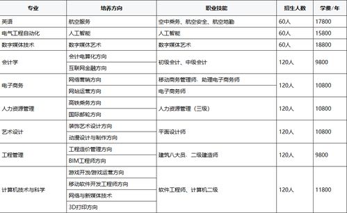 湖北自考本科助学班网上缴费