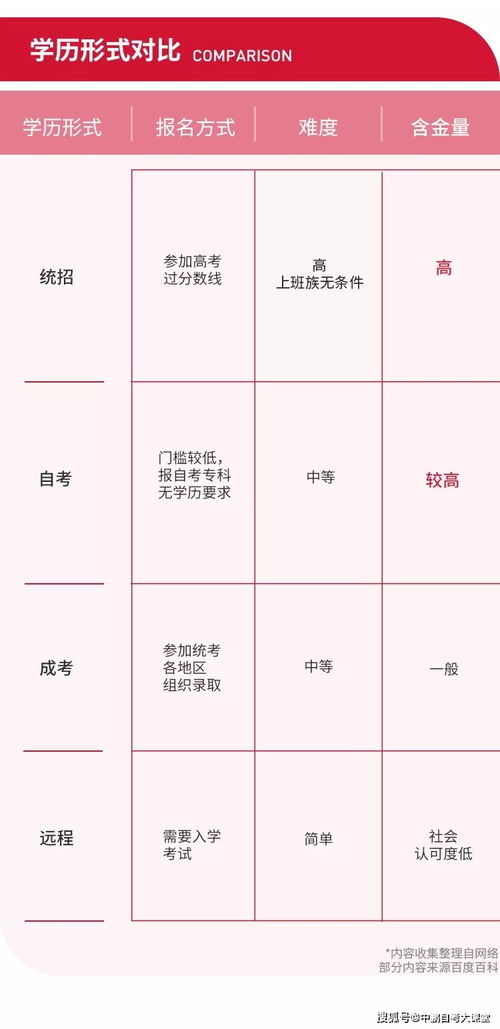 自考本科和成人本科有差吗