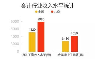 自考本科一几次时间