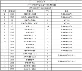 重庆护理自考本科报名