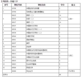 新疆自考本科汉语言翻译专业计划