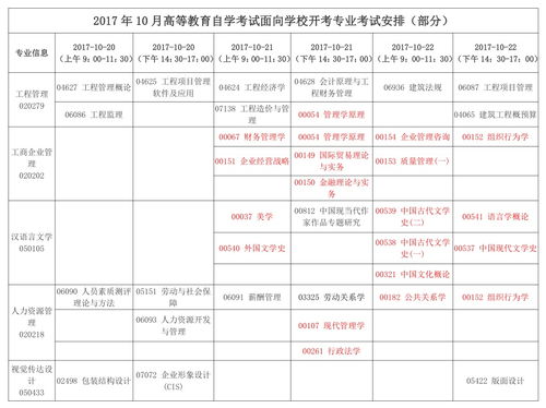 自考本科建档需要哪些材料