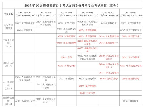 湖北自考本科注册报名时间