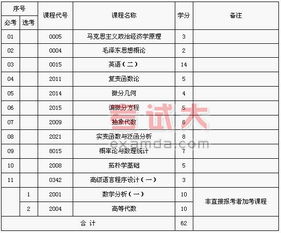 湖南省数学本科自考