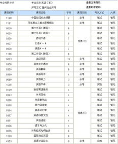 自考本科英语专业报哪个学校