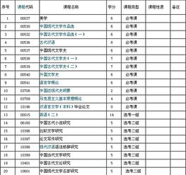 有自考本科段不需要加考的吗