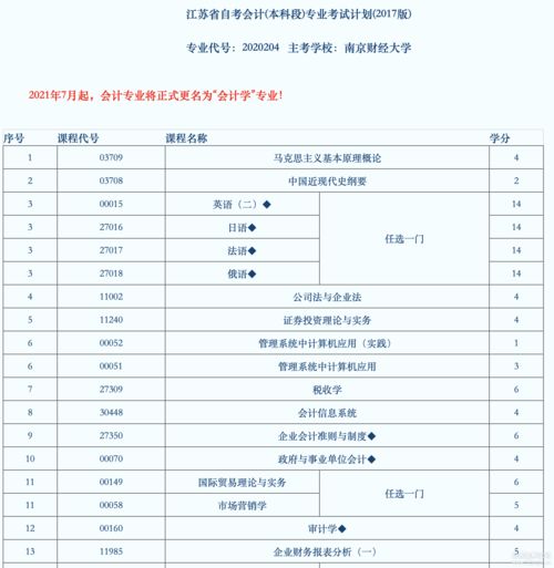 江苏自考会计本科主课