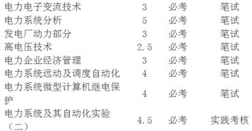 电气自动化社会自考本科