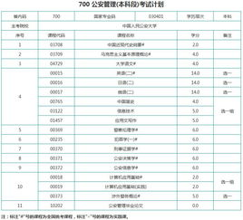 自考中国公安大学本科学位