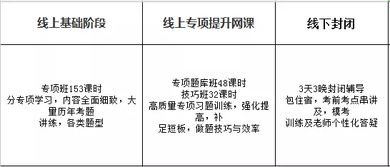 自考本科报公务员流程