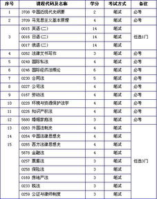 自考本科法律所学科目
