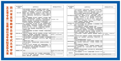 自考书法本科有哪些学校