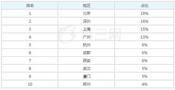 自考本科企业管理科目