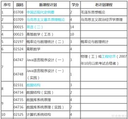 自考计算机应用本科段改怎么看书