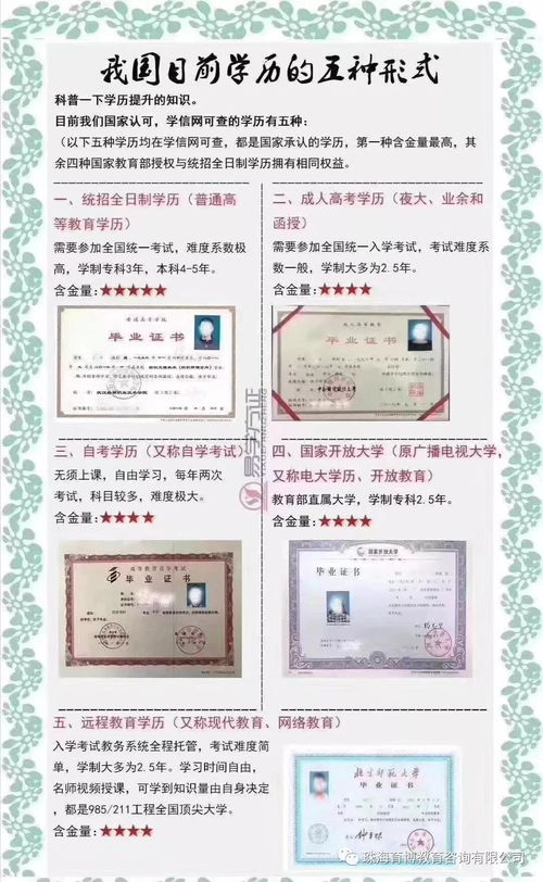 自考本科的含金量认可不