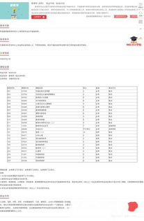 义乌2019自考本科报名