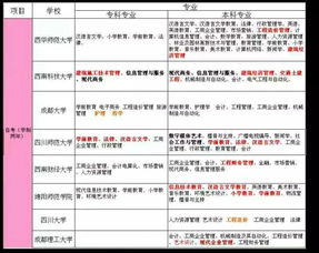 本科自考条件龄限制