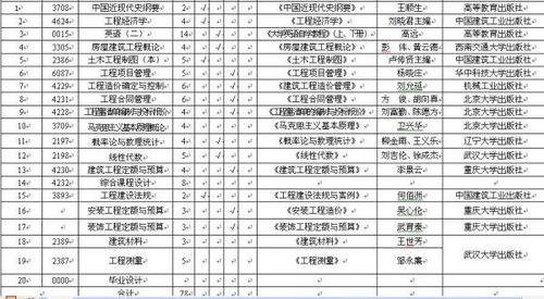 自考本科工程造价科目有哪些