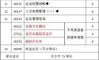江苏省自考本科师范科目一览表