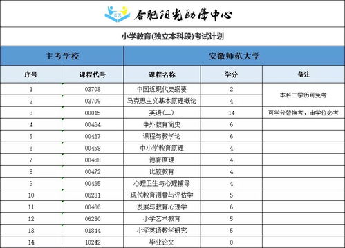 自考汉语言本科考公务员上岸