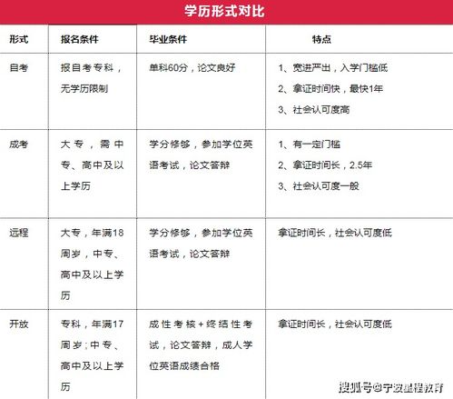 自考本科们