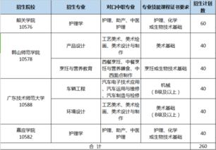 本科以上自考生可以报考吗