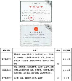 自考本科在简历上直接写本科是欺骗吗