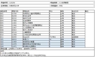 自考本科不考数学和英语的