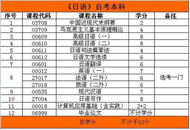 东南大学日语本科自考