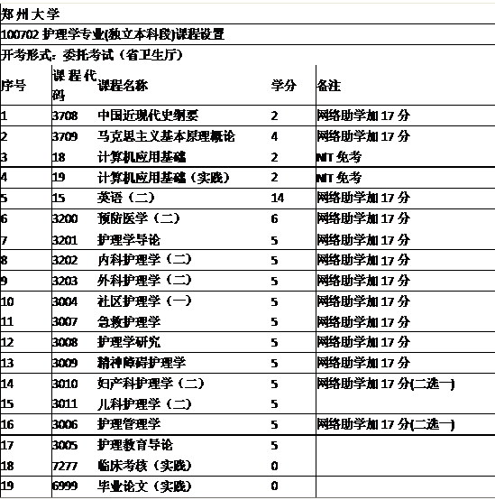 郑州大学医学院自考本科