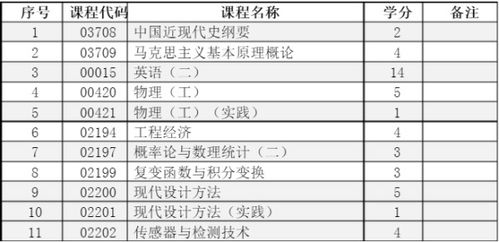 自考本科机械有几科目